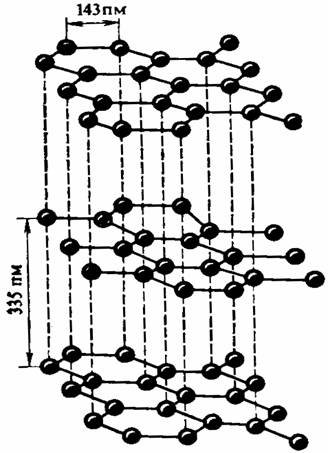 строение графита