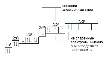 Электронно графическая схема хлора