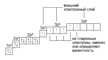 Формула валентность хлора 1