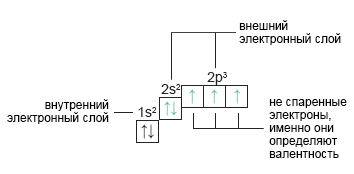 Электронно-графическая формула азота N