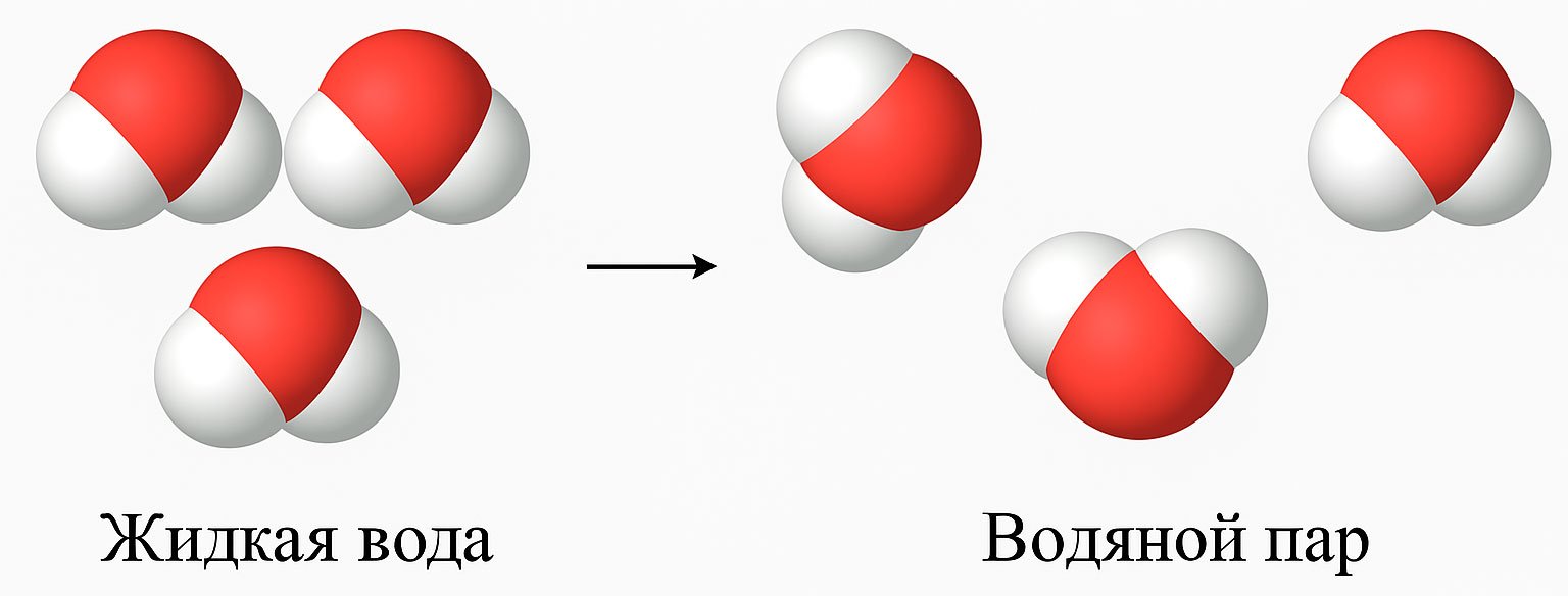 вода превращается в пар