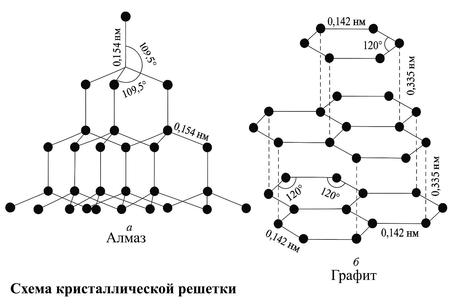 Алмаз и графит, изображения моделей кристаллических решеток